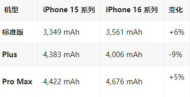 爱民苹果16维修分享iPhone16/Pro系列机模再曝光