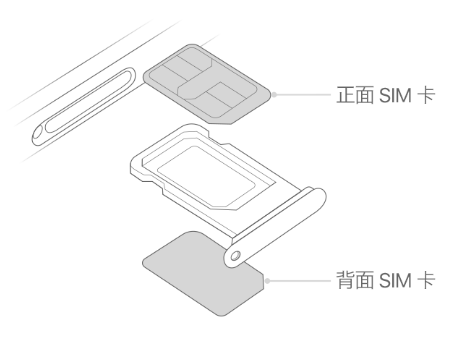 爱民苹果15维修分享iPhone15出现'无SIM卡'怎么办