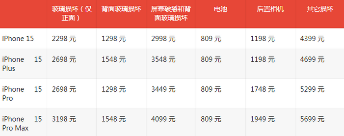 爱民苹果15维修站中心分享修iPhone15划算吗