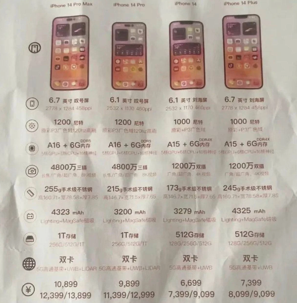 爱民苹果14维修分享苹果 iPhone 14 预售价现身 