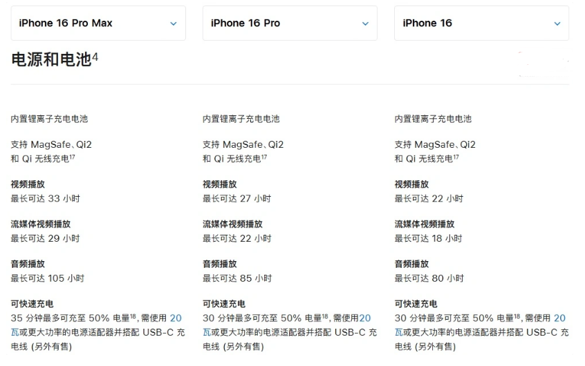 爱民苹果手机维修分享 iPhone 16 目前实测充电峰值功率不超过 39W 