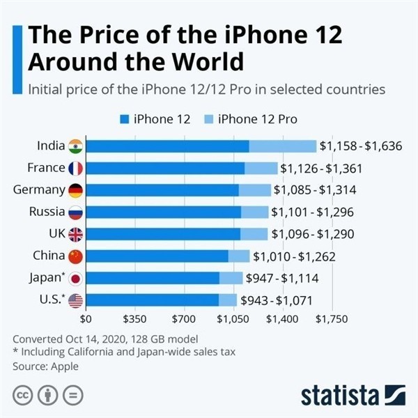 爱民苹果手机维修分享哪个购买iPhone 12/12 Pro更便宜 
